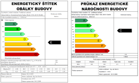 Energetický štítek budovy